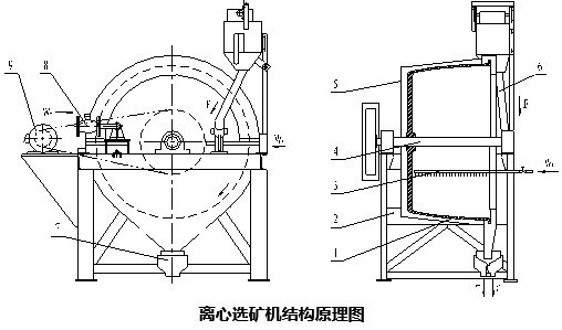 離心選礦機結(jié)構(gòu)原理圖.jpg